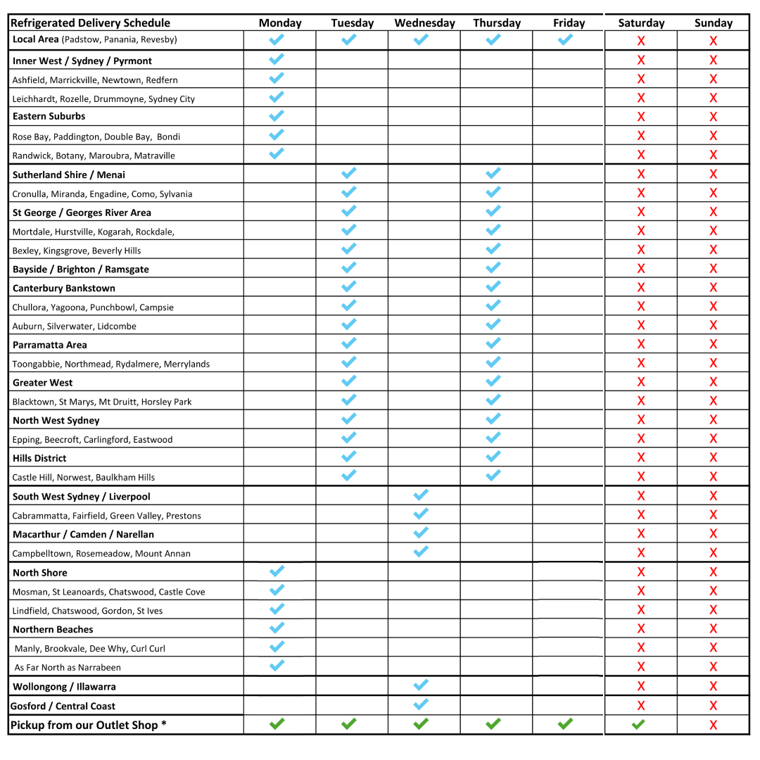 Padstow Food Service Sydney Metro Delivery Schedule